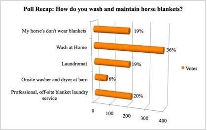 How do you wash and maintain horse blankets